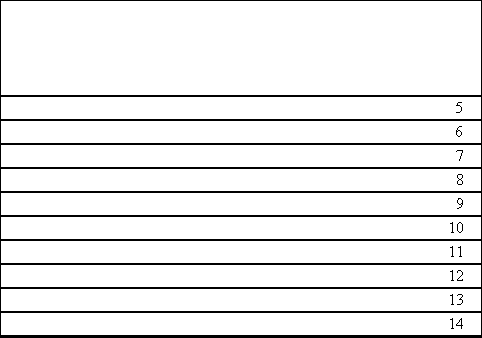 priority bands on a white background